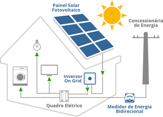 Casa com sistema de enegia solar